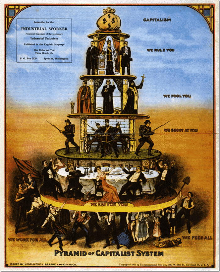 The Pyramid of Capitalism Poster