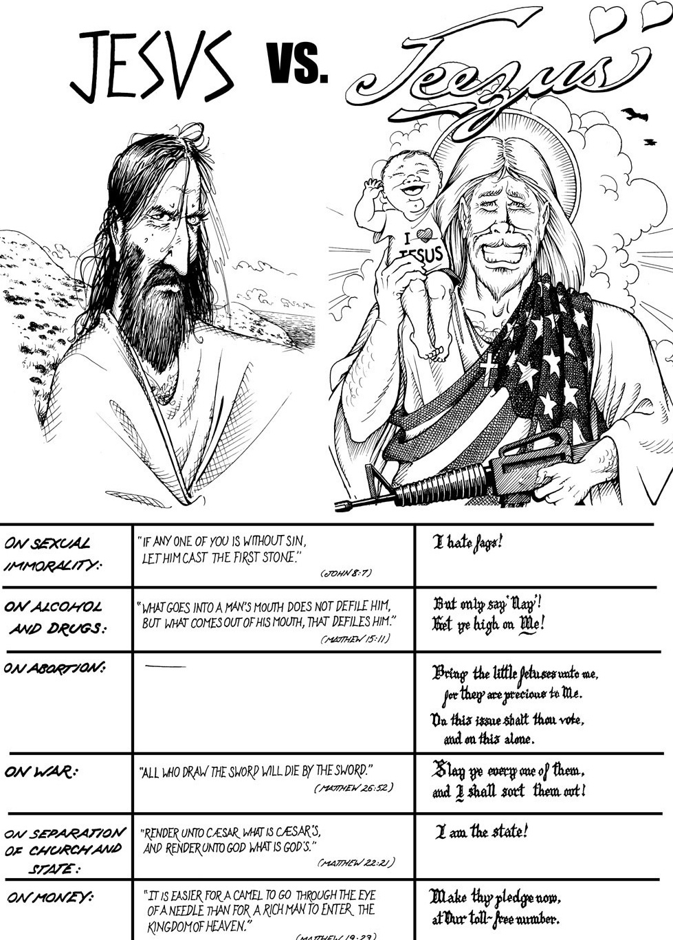 Real Jesus Versus Republican Jesus