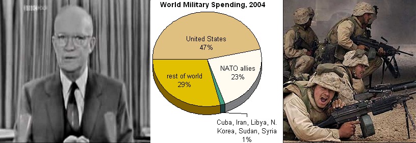 Military Spending, Social Services, And The US Government