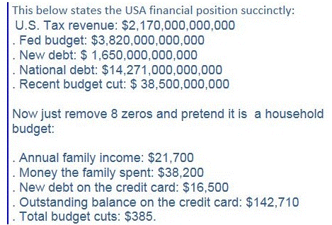 Americas National Debt As A Household Debt