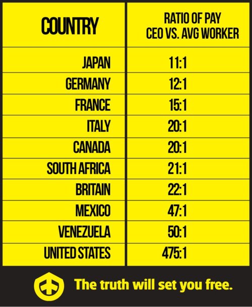 Average CEO To Worker Pay By Country Chart