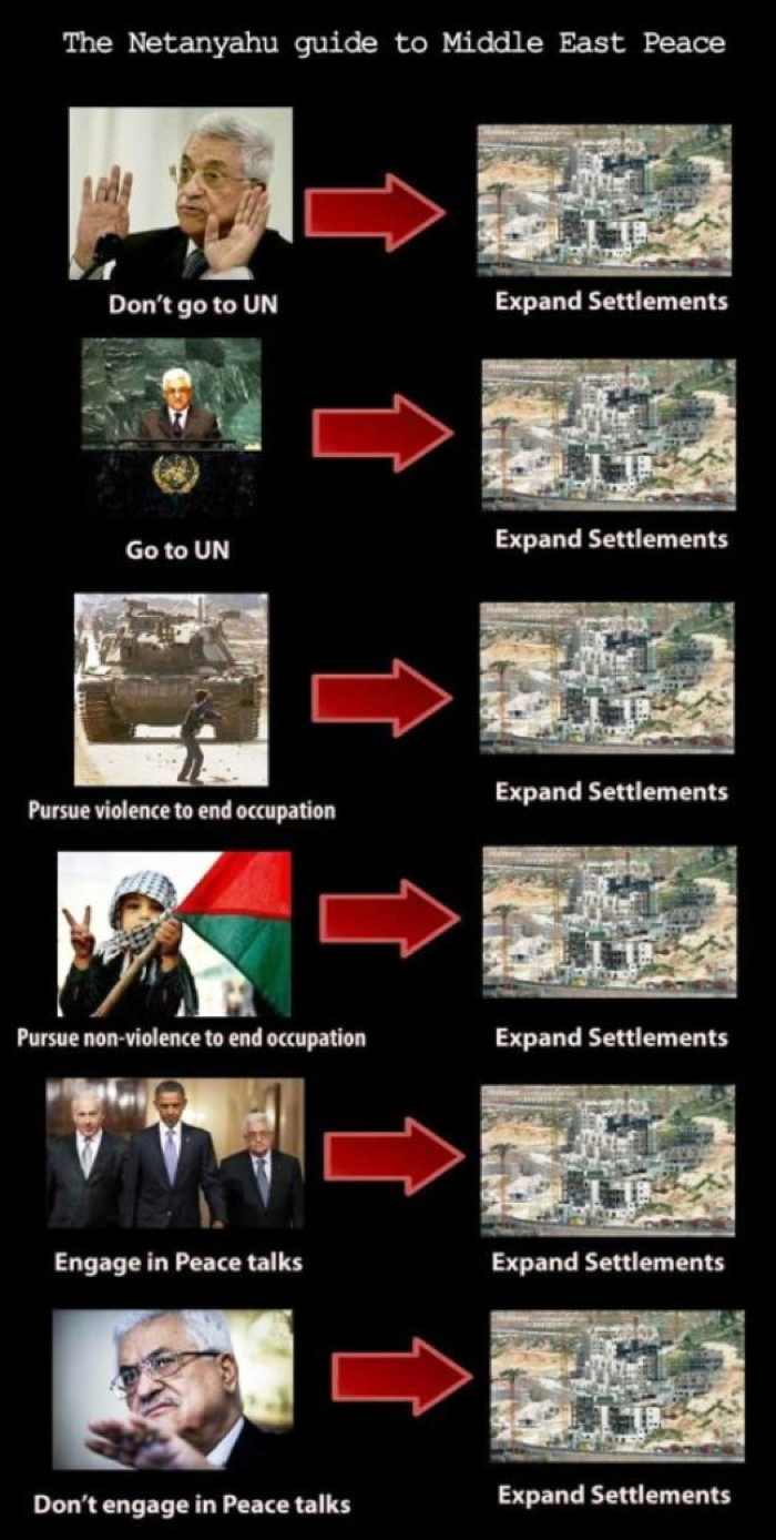The Netanyahu Guide To Peace