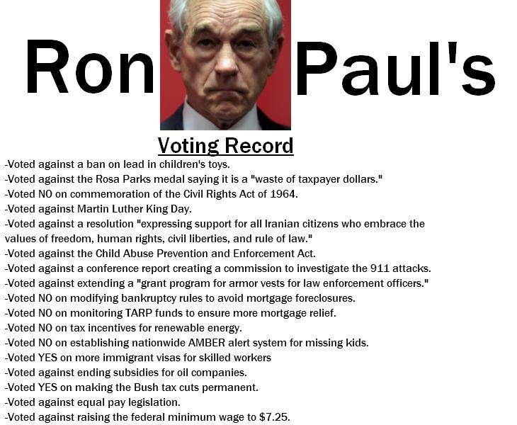 Ron Paul Record