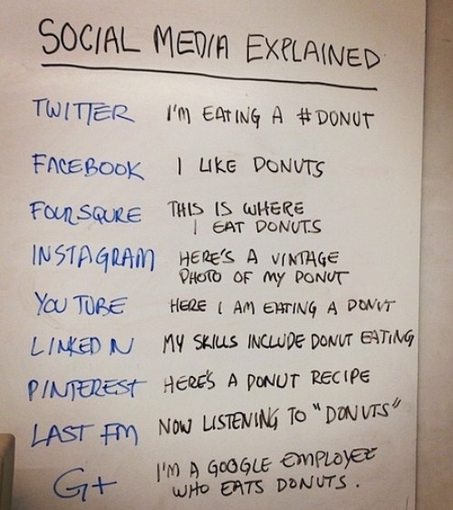 Social Media as Donuts