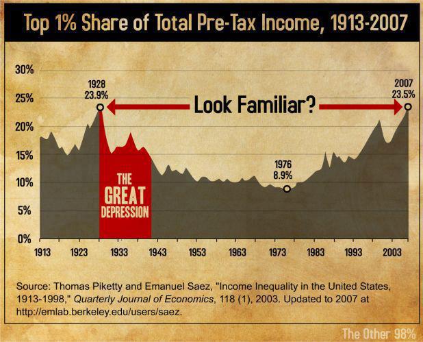 top-1-share-total-income-graph