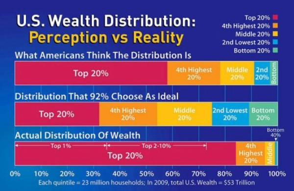 us-wealth-discrepancy-chart