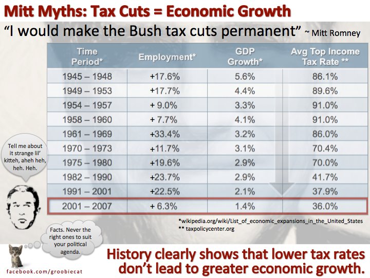 tax-cuts-growth