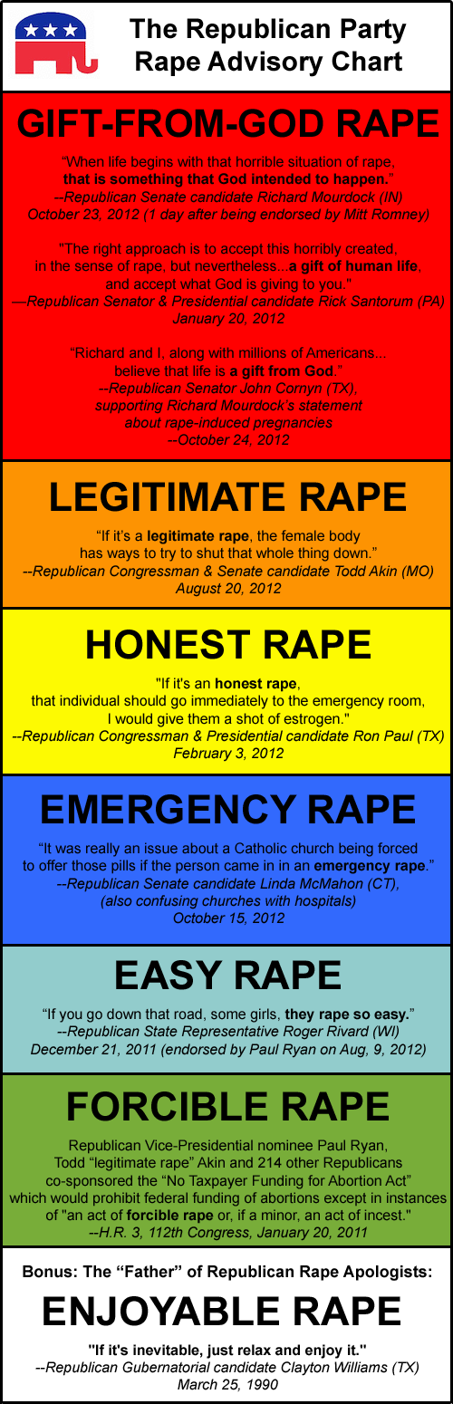 Republican Guide to Rape