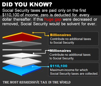 Social Security Tax Structure