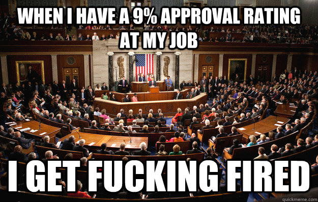 Congress Approval Rating