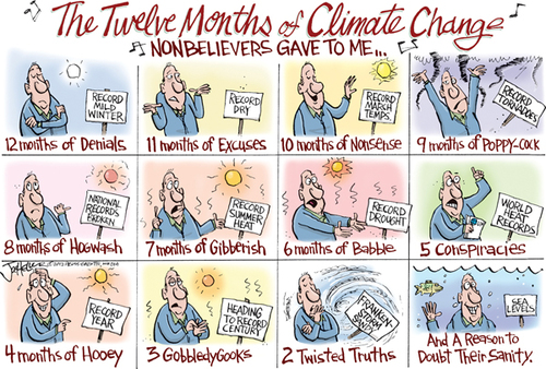 Twelve Months Of Climate Change