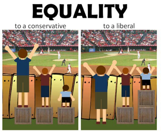 Conservative Versus Liberal Equality