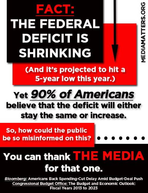 Deficit Shrinking