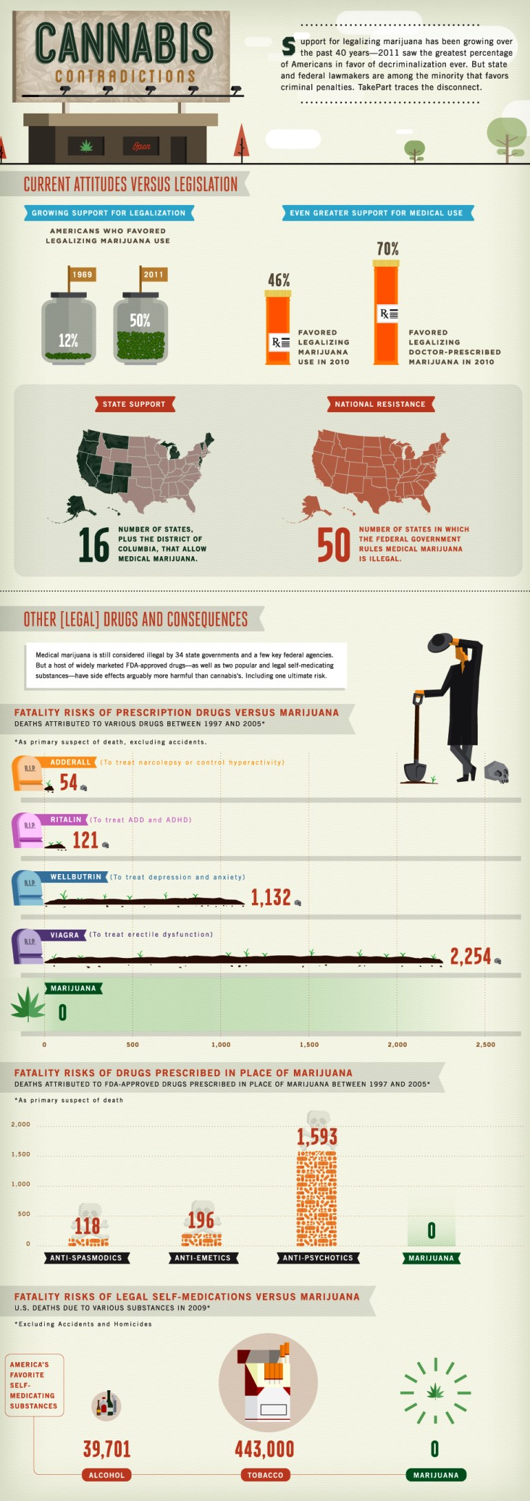 marijuana-public-opinion-laws-infographic