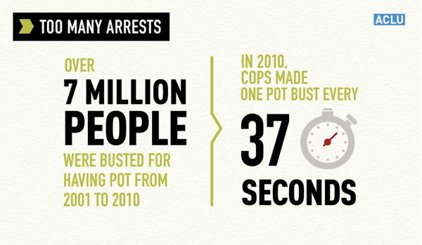Marijuana Facts 2