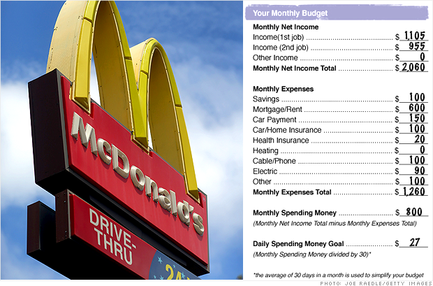 McDonalds Budget 1