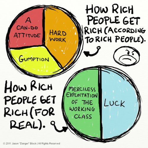 How Rich Get Rich