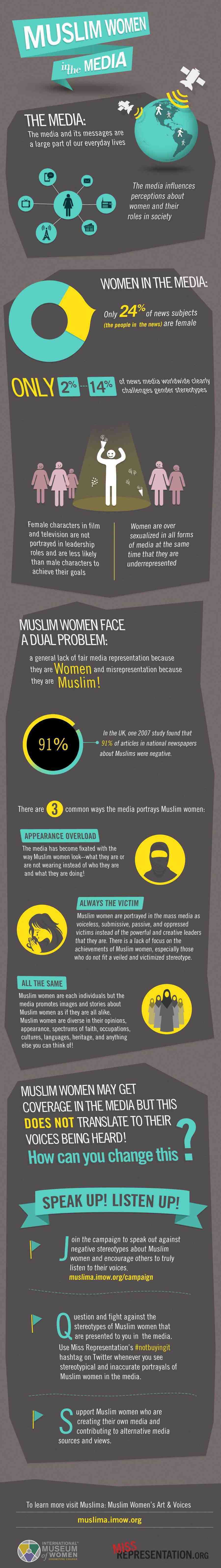 Muslim Women In Media
