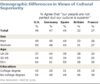 pew-poll-superior-demographics