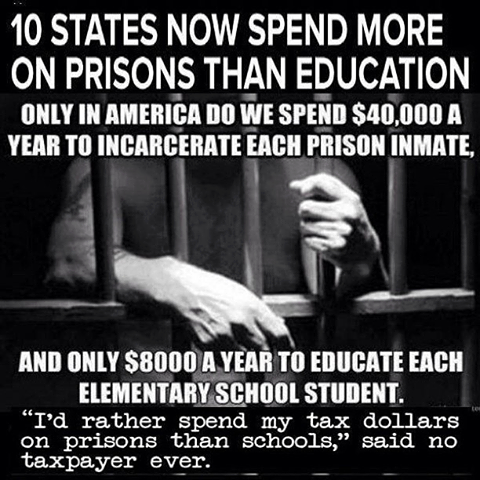 Prison Education