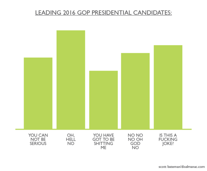 Leading 2016 GOP Candidates