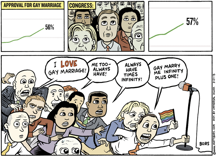 2013 Political Cartoons Congress Gay Marriage