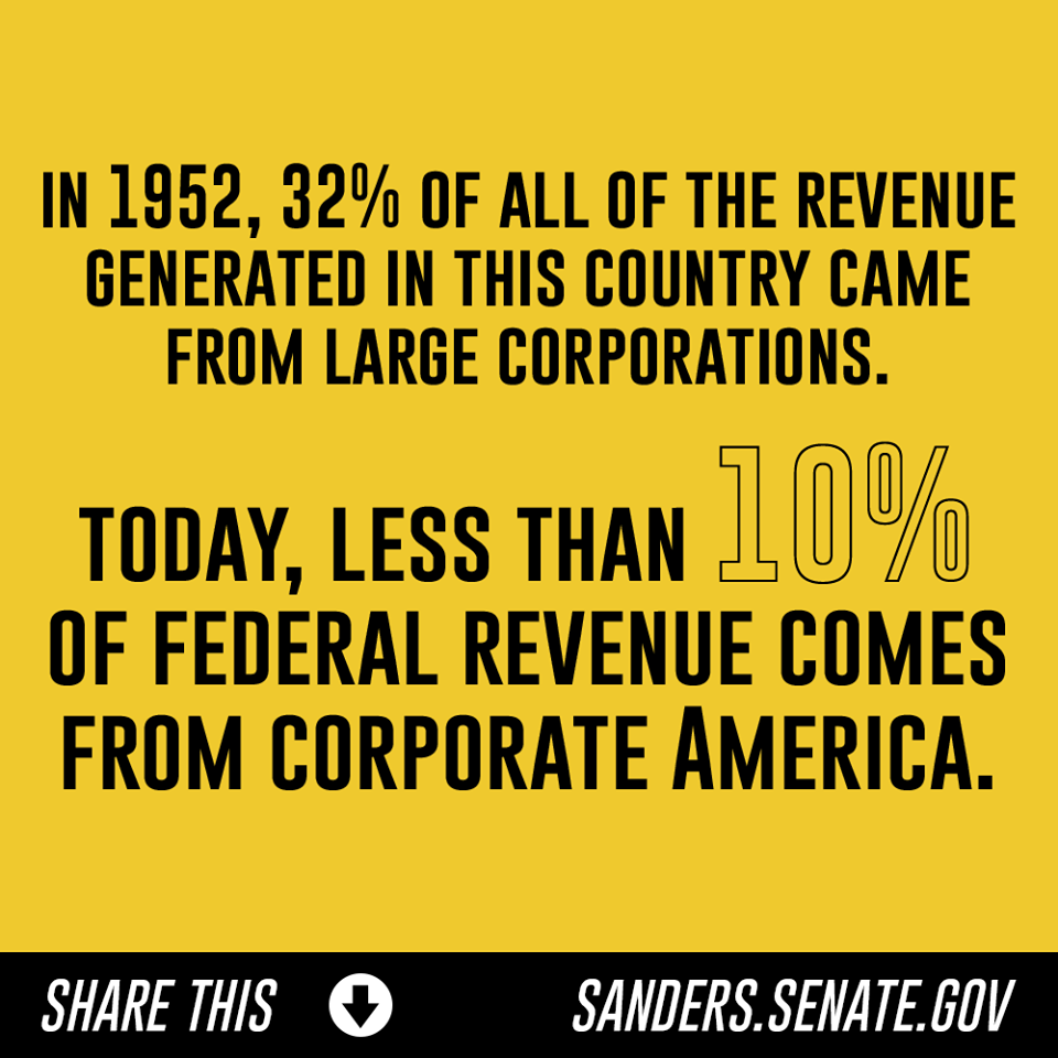 Corporate Revenue Generated