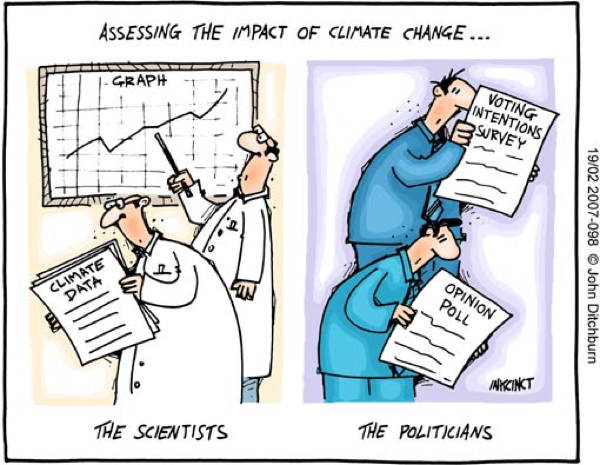 Climate Change Science Politics