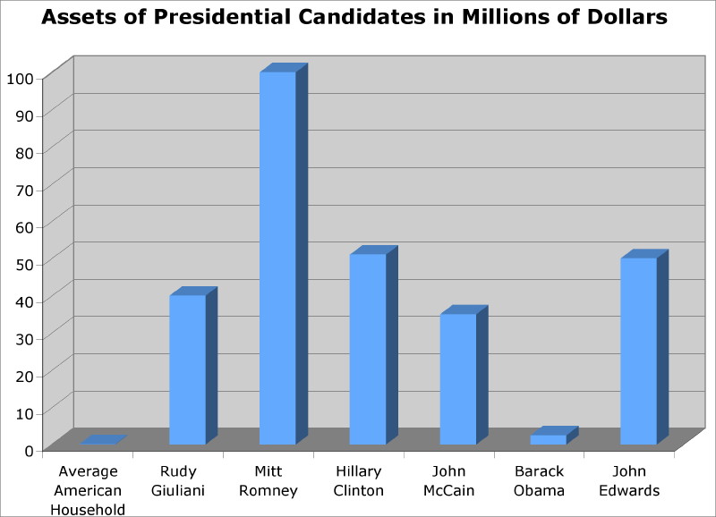 assetsofpresidentialcandidates.jpg