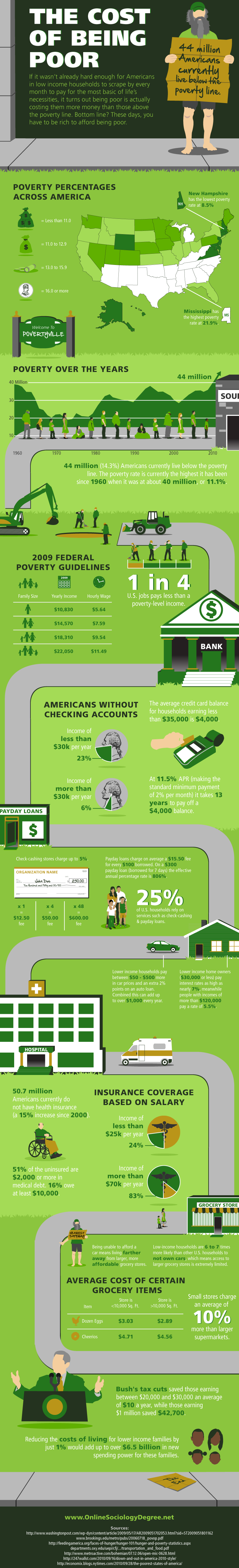 The Cost Of Being Poor In America Infograph