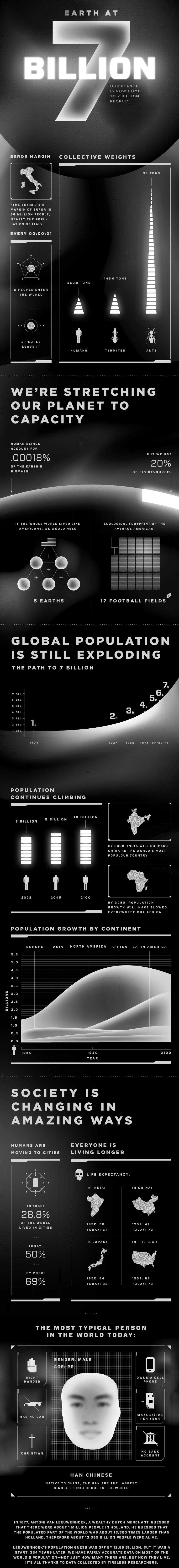 The Earth At Seven Billion Infograph