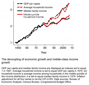 blog_decoupling_income