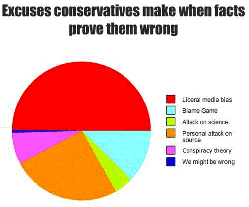 excuses-conservatives-make-when-wrong