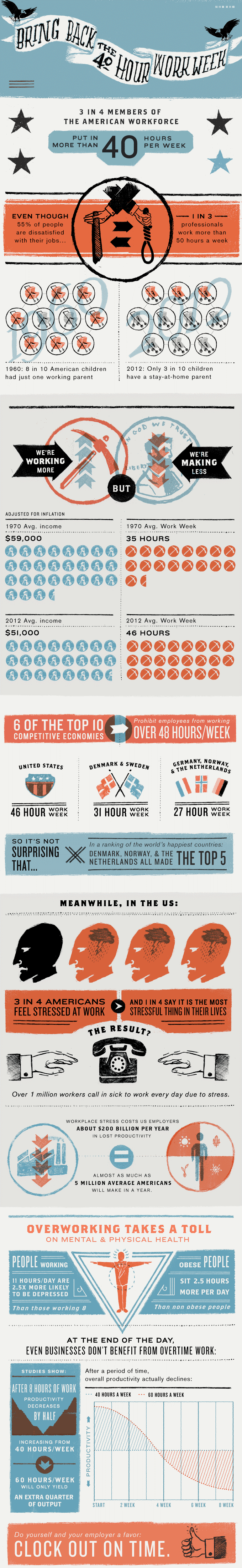 Bring Back The 40 Hour Work Week Infograph