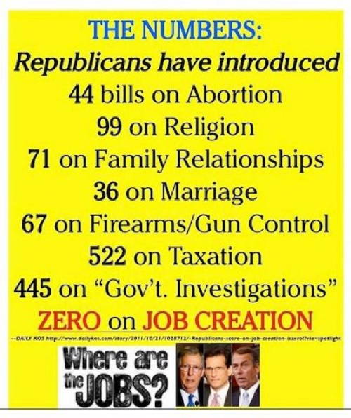 The GOP Values