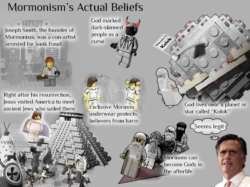 Actual Mormon Beliefs