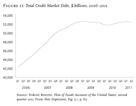 Credit Market Graph