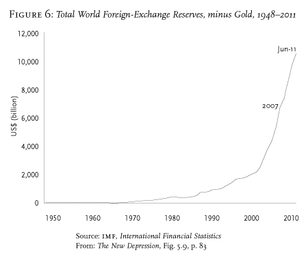 US Exchange Reserves Graph