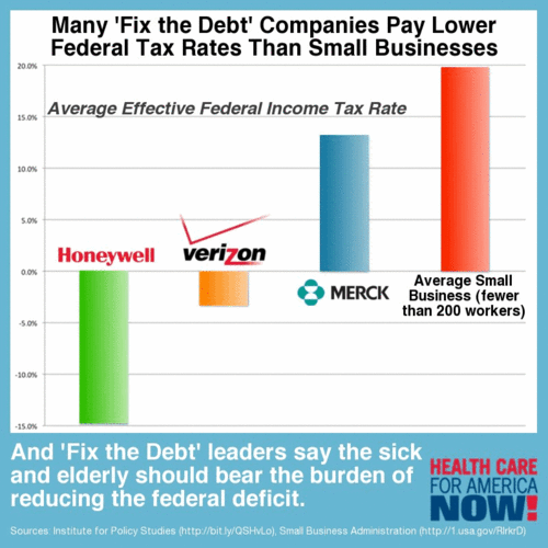 Fix Debt Chart