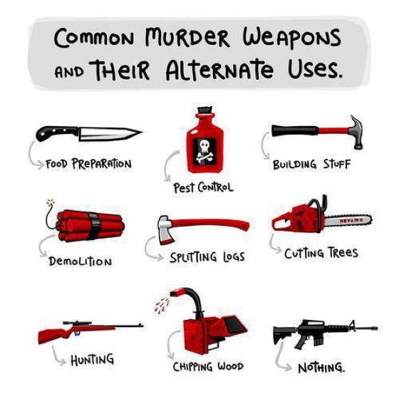 Common Murder Weapons