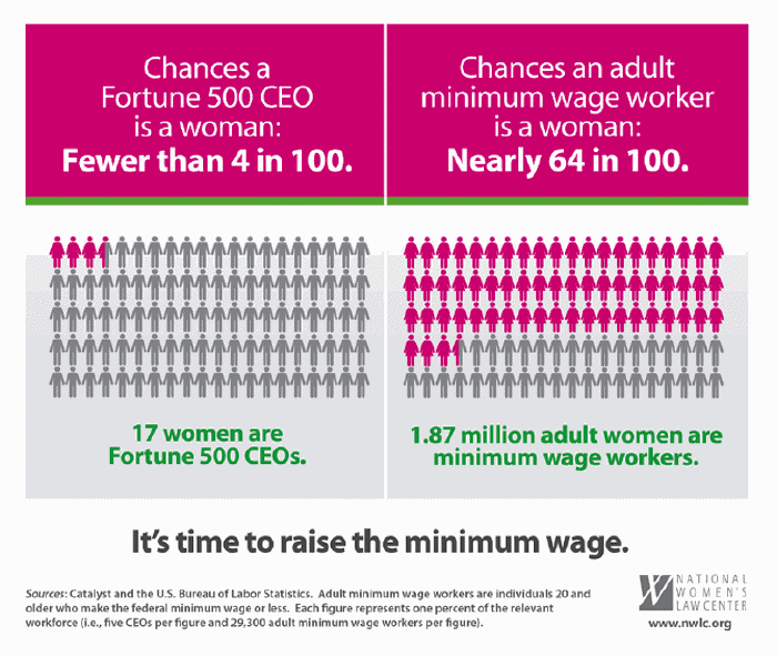 Minimum Wage Increase