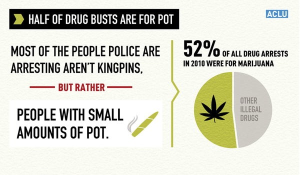 Marijuana Facts 1