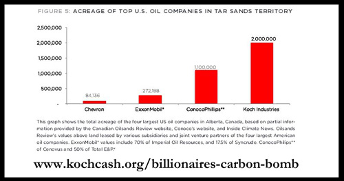 Koch Tar Sands